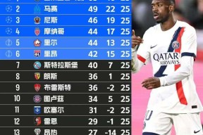 九州体育平台-巴黎圣日耳曼大比分获胜，继续领跑法甲积分榜