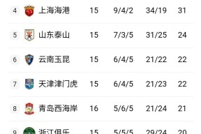 九州体育官方网站-关于国内球员实力涌现，助球队取胜，持续在CBA积分榜稳居前列的信息